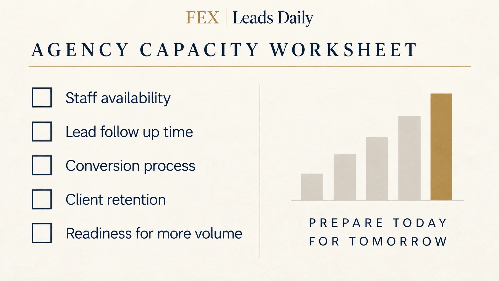 Agency capacity worksheet covering staffing, follow-up, conversion, retention and readiness for more volume